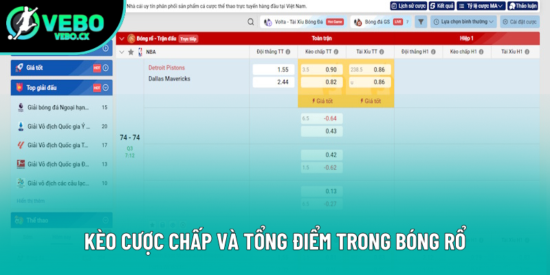 Kèo cược 1X2 và tổng điểm rất phổ biến