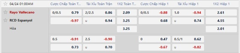 Bảng kèo trận Rayo Vallecano vs Espanyol