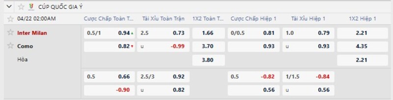 Bảng tỷ lệ kèo trận Inter Milan vs Como