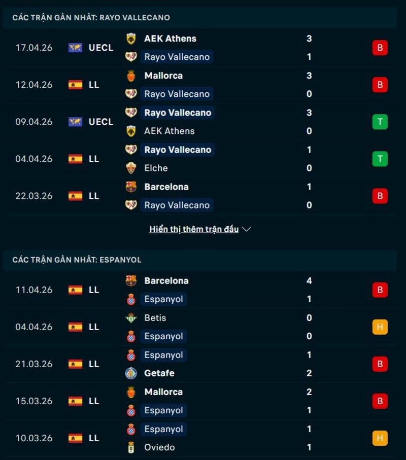 Phong độ Rayo Vallecano vs Espanyol